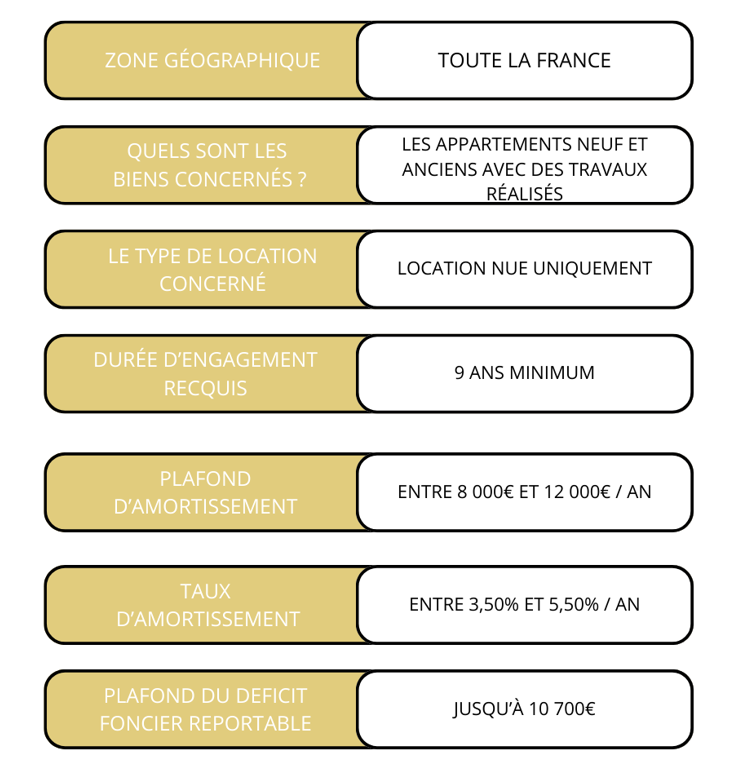 Dispositif Jeanbrun : une nouvelle opportunit� pour investir dans l�immobilier locatif en 2026