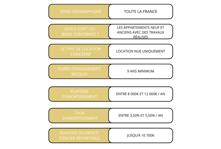 Dispositif Jeanbrun : une nouvelle opportunit� pour investir dans l�immobilier locatif en 2026